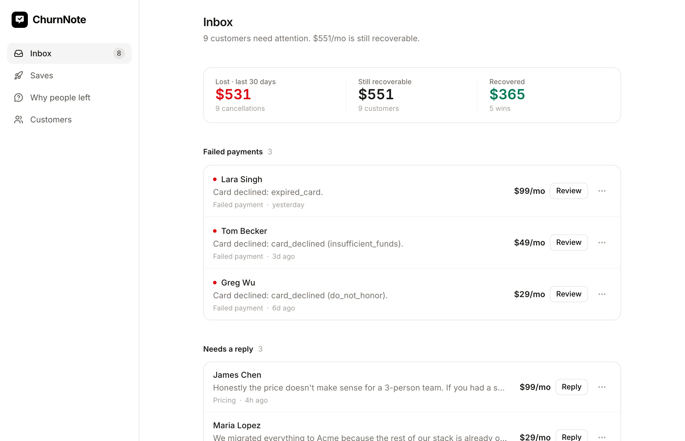 The ChurnNote inbox showing $531 lost in the last 30 days, $551 still recoverable and $365 recovered, above a list of failed payments with decline reasons and monthly amounts.